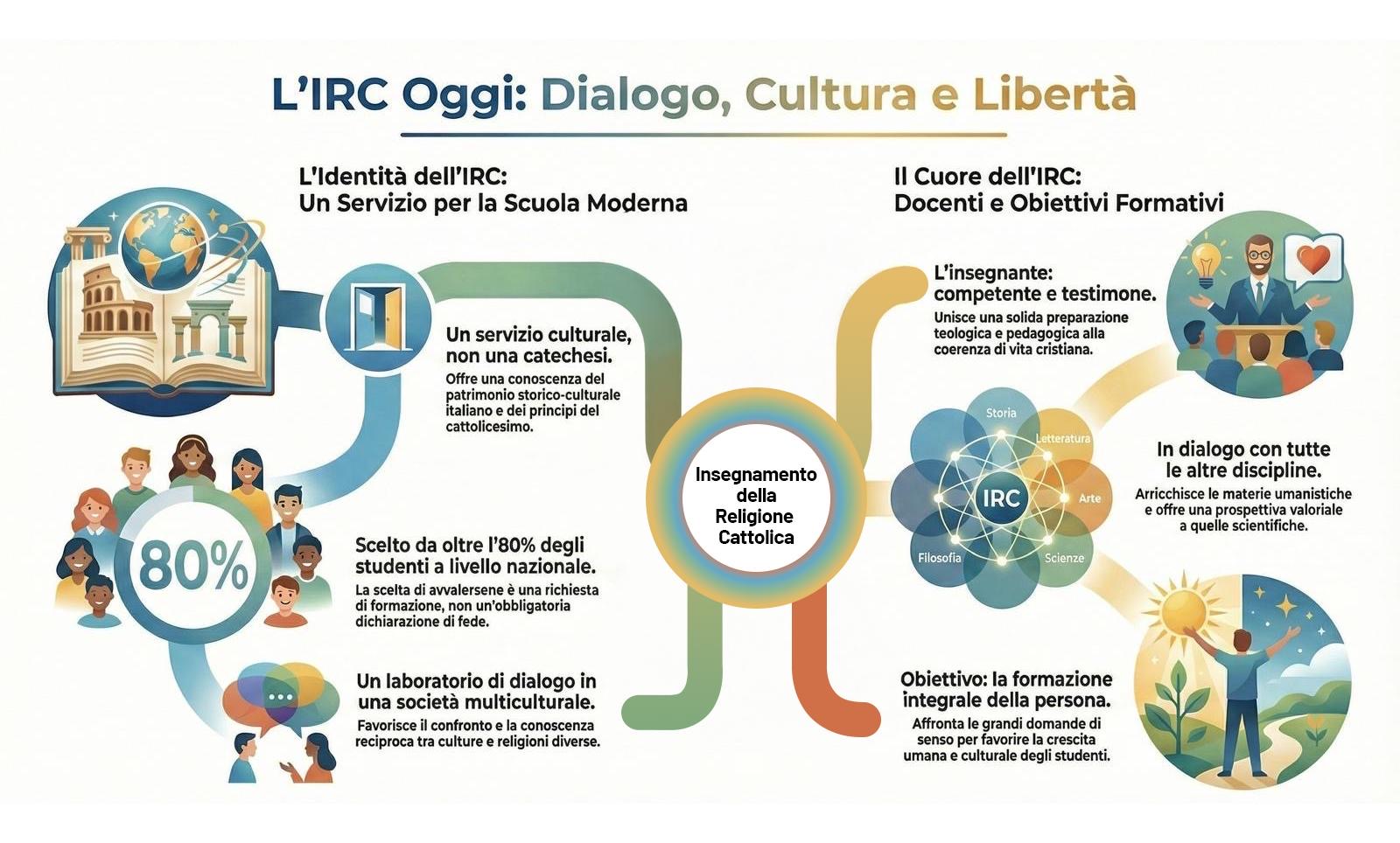 Riassunto Nota CEI